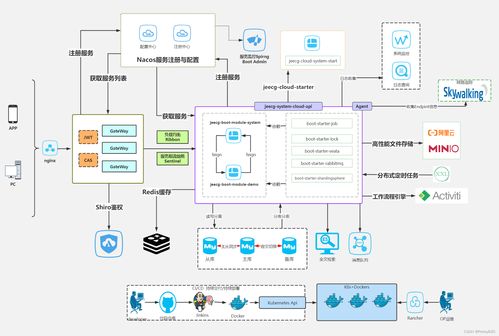 程序人生 Java枚舉與注解的最佳實踐指南